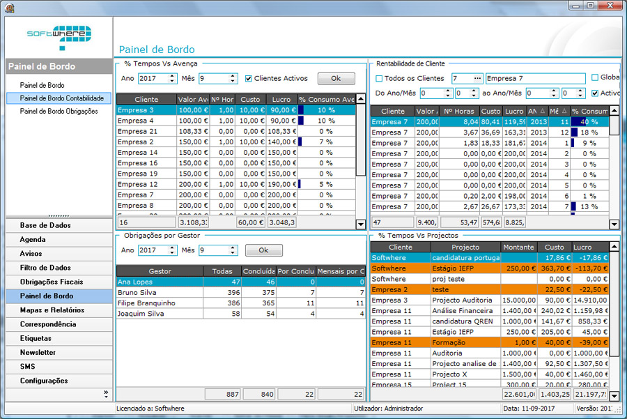 Painel de Bordo Contabilidade