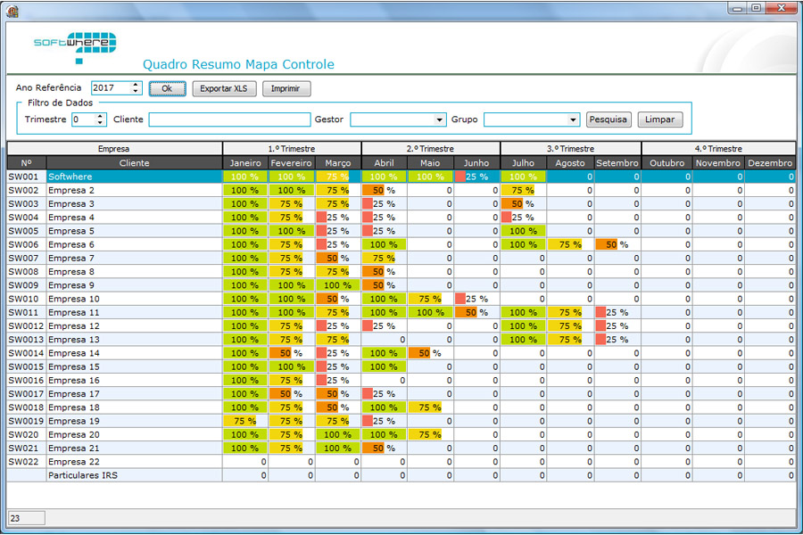 Resumo Mapa de Controlo